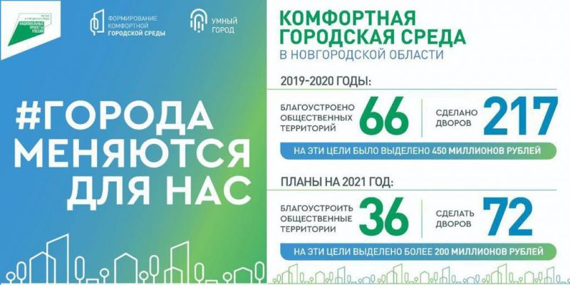 В 2021 году жители Новгородской области выберут, какие общественные территории преобразятся 