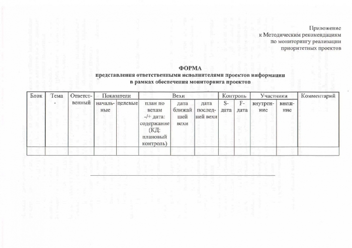 Распоряжение №108-рг от 18.12.2017 Об утверждении методических рекомендаций по проектной деятельности в Администрации Батецкого муниципального района 
